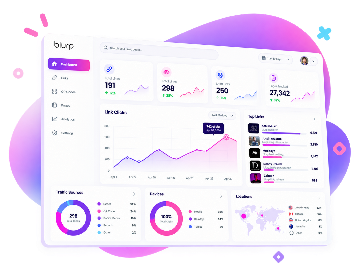 Blurp analytics dashboard